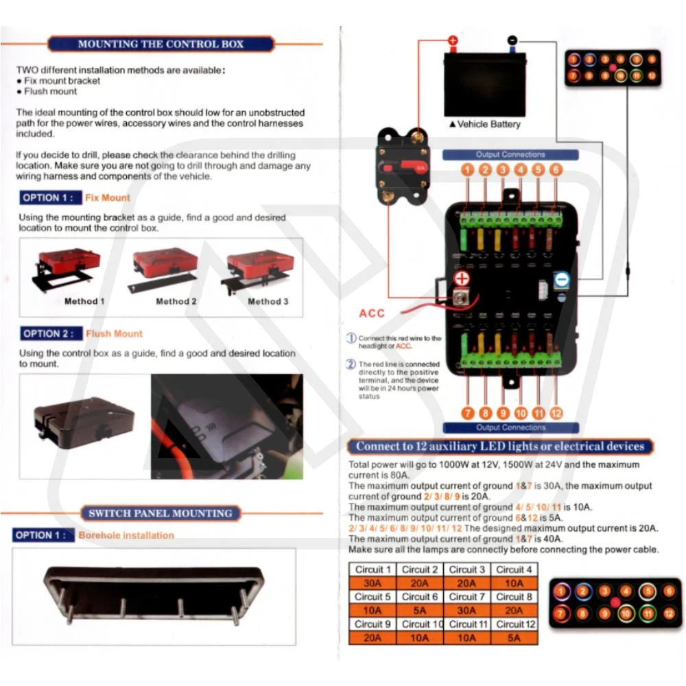 แผงสวิตช์ไฟ 12 ปุ่ม Billion RGB Master Switch พร้อมระบบไฟ LED ปรับสีได้